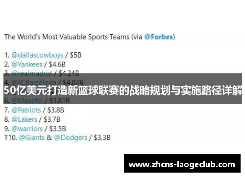 50亿美元打造新篮球联赛的战略规划与实施路径详解