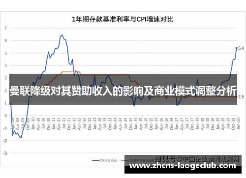 曼联降级对其赞助收入的影响及商业模式调整分析