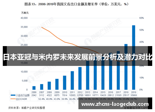 日本亚冠与米内罗未来发展前景分析及潜力对比