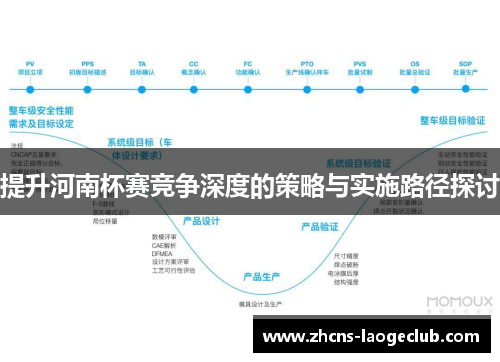 提升河南杯赛竞争深度的策略与实施路径探讨