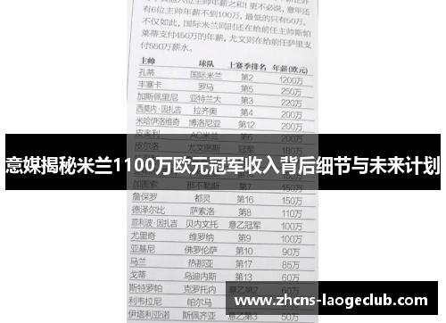 意媒揭秘米兰1100万欧元冠军收入背后细节与未来计划