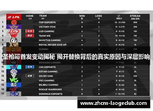 圣枪哥首发变动揭秘 揭开替换背后的真实原因与深层影响