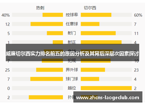 威廉切尔西实力排名前五的原因分析及其背后深层次因素探讨
