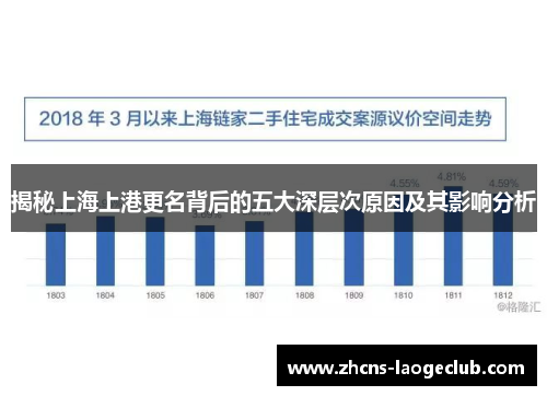 揭秘上海上港更名背后的五大深层次原因及其影响分析
