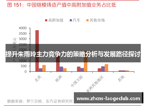 提升朱雨玲主力竞争力的策略分析与发展路径探讨