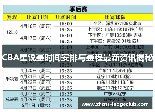 CBA星锐赛时间安排与赛程最新资讯揭秘