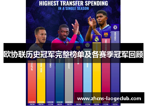 欧协联历史冠军完整榜单及各赛季冠军回顾
