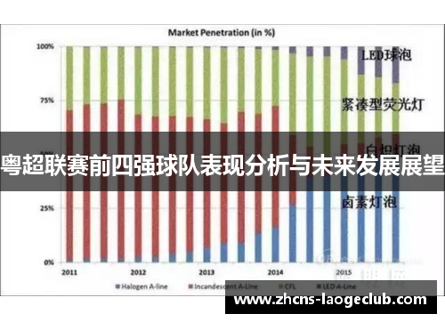 粤超联赛前四强球队表现分析与未来发展展望