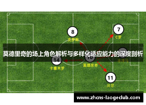 莫德里奇的场上角色解析与多样化适应能力的深度剖析