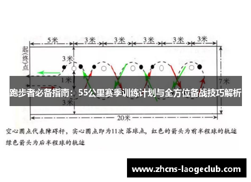 跑步者必备指南：55公里赛季训练计划与全方位备战技巧解析