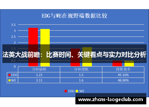 法英大战前瞻：比赛时间、关键看点与实力对比分析