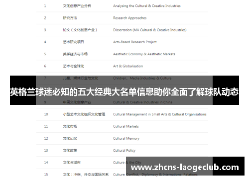 英格兰球迷必知的五大经典大名单信息助你全面了解球队动态