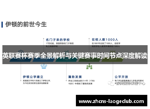 英联赛杯赛季全景解析与关键赛事时间节点深度解读