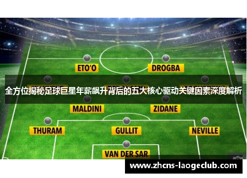 全方位揭秘足球巨星年薪飙升背后的五大核心驱动关键因素深度解析