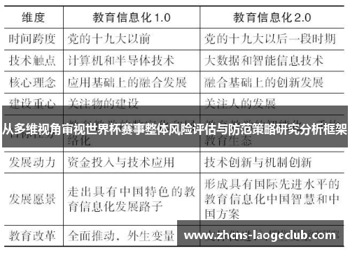 从多维视角审视世界杯赛事整体风险评估与防范策略研究分析框架