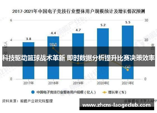 科技驱动篮球战术革新 即时数据分析提升比赛决策效率